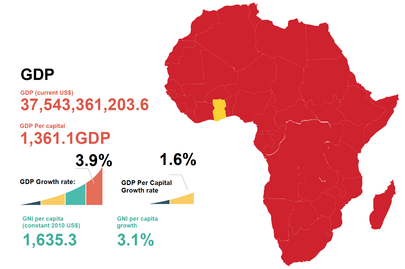 DFS Africa Development Finance Summit Africa Ghana 2018 Conference